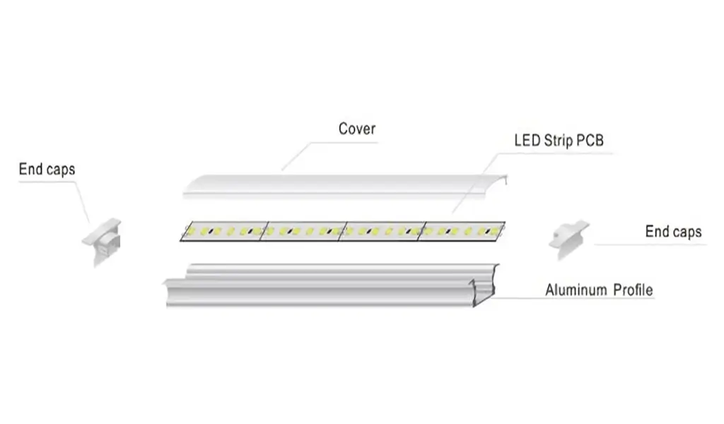 Tiras led: utilización y beneficios de los perfiles de aluminio
