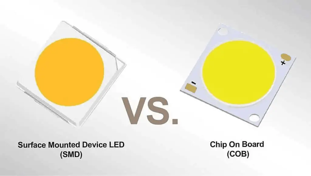 The basics of Chip-on-Board (COB) LEDs