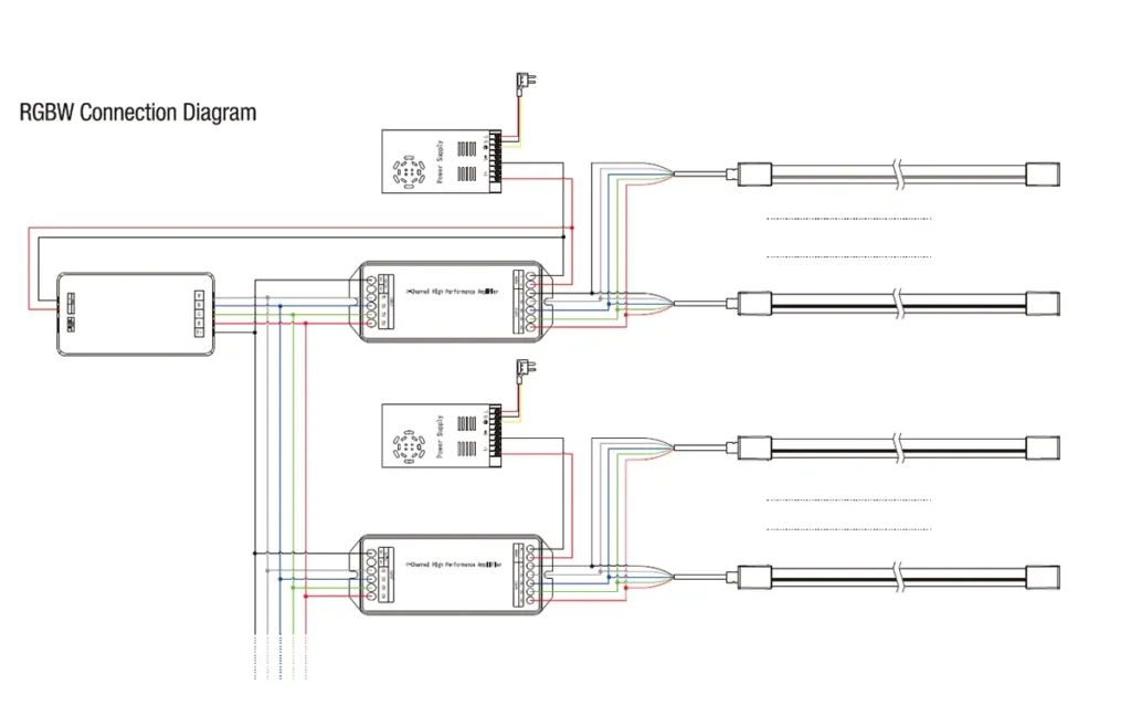 Diagramme de connexion RGBW