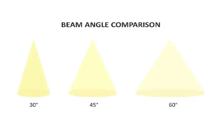 ¿Qué es el ángulo del haz de luz?